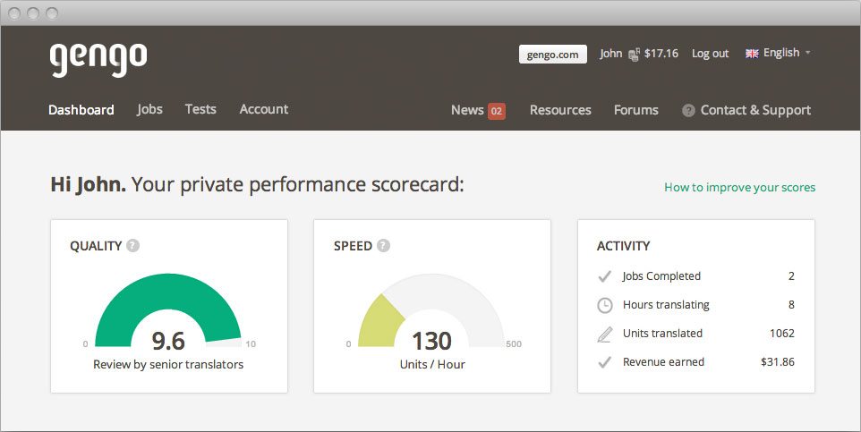 translator scorecards