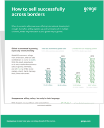 How to sell successfully across borders